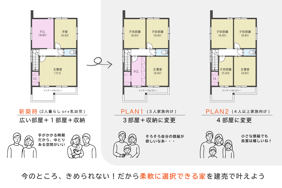 ガーデンスクエア大福町Ⅲ　Ａ棟
